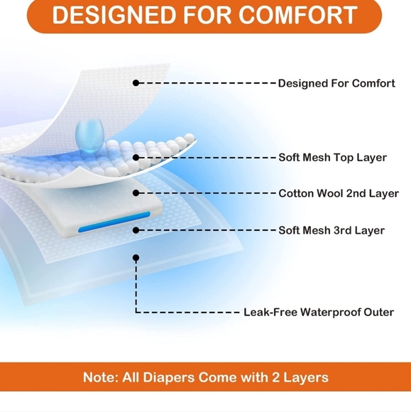 NWT 3pk Dog Washable Diapers - Picture 4 of 8